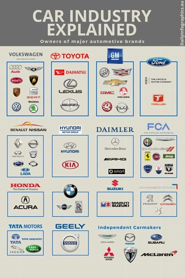 National Automotive Policy